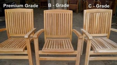 Teak Grade-A-B-C